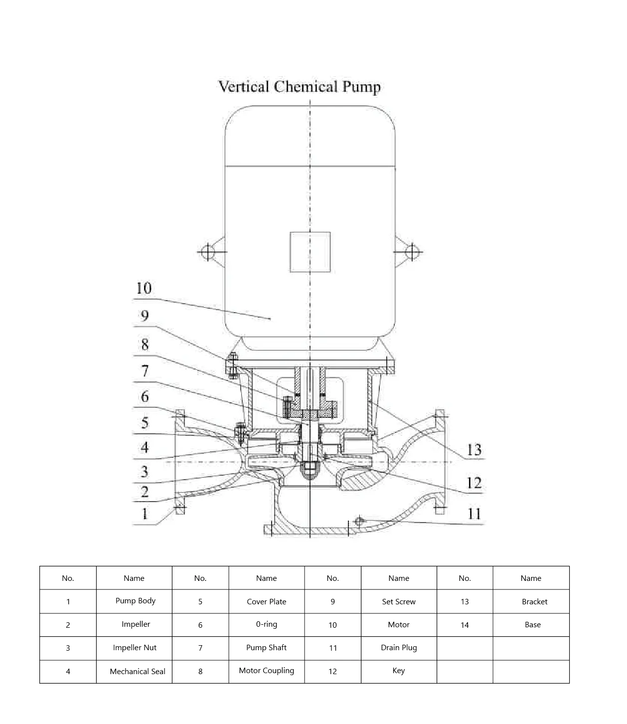 Api Oh4 Overhung Type Vertical Centrifugal Pumps